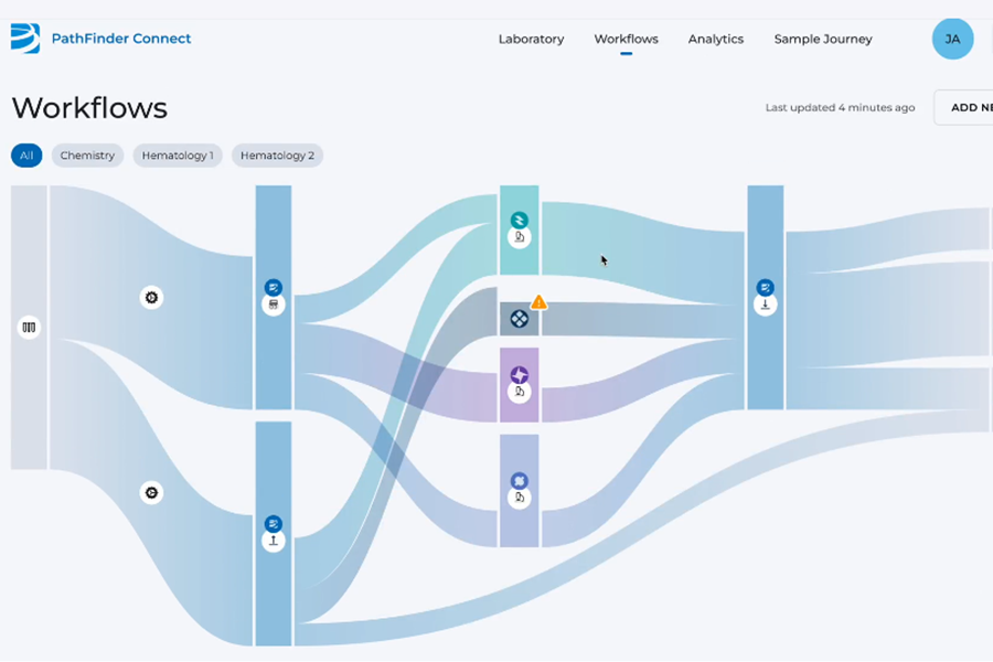 PathFinder Connect Workflows